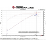 Sportauspuff Carbon aFe Power Ansaugsystem Jeep Grand Cherokee Trackhawk (WK2) (2019-21) V8-6.2L